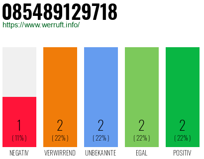 Rufnummer 085489129718 Telefonnummer 085489129718