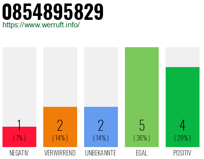 Rufnummer 0854895829 Telefonnummer 0854895829