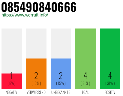 Rufnummer 085490840666 Telefonnummer 085490840666