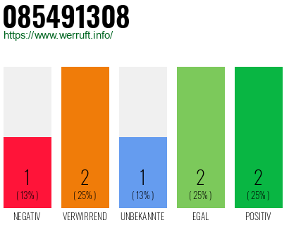 Rufnummer 085491308 Telefonnummer 085491308