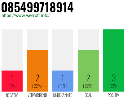 Rufnummer 085499718914 Telefonnummer 085499718914