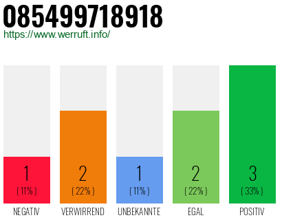 Rufnummer 085499718918 Telefonnummer 085499718918