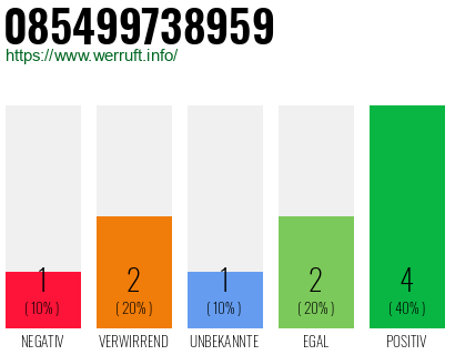 Rufnummer 085499738959 Telefonnummer 085499738959
