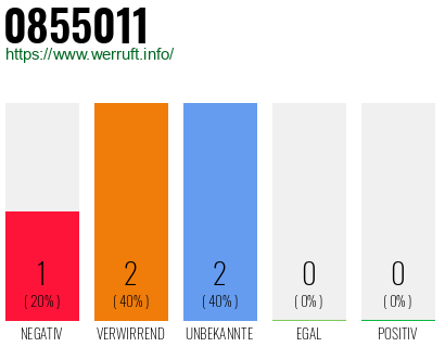 Rufnummer 0855011 Telefonnummer 0855011