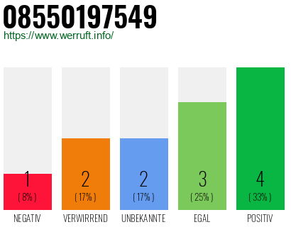 Rufnummer 08550197549 Telefonnummer 08550197549