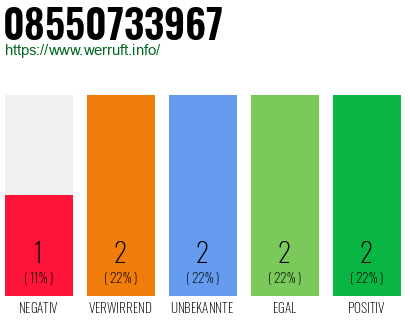 Rufnummer 08550733967 Telefonnummer 08550733967