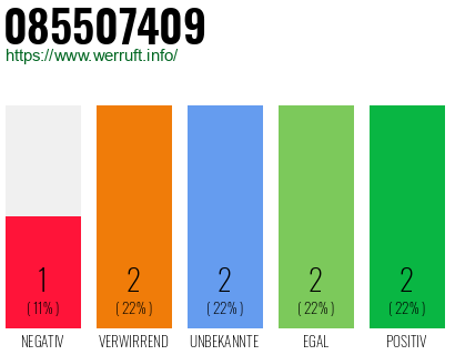 Rufnummer 085507409 Telefonnummer 085507409