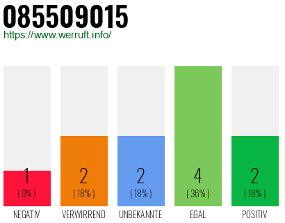 Rufnummer 085509015 Telefonnummer 085509015