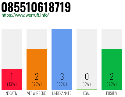 Rufnummer 085510618719 Telefonnummer 085510618719