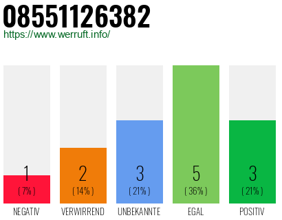 Rufnummer 08551126382 Telefonnummer 08551126382