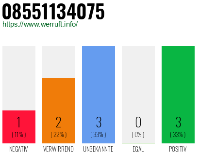 Rufnummer 08551134075 Telefonnummer 08551134075