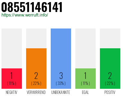 Rufnummer 08551146141 Telefonnummer 08551146141