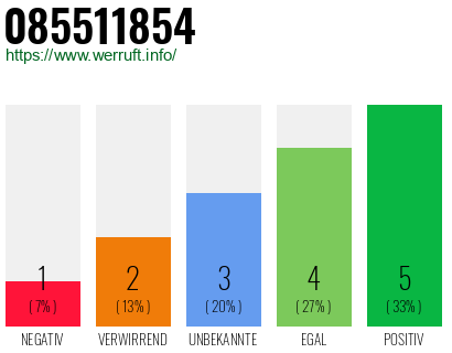 Rufnummer 085511854 Telefonnummer 085511854