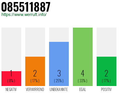 Rufnummer 085511887 Telefonnummer 085511887