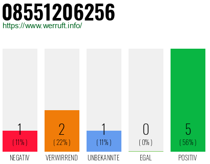 Rufnummer 08551206256 Telefonnummer 08551206256