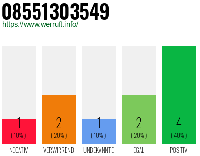 Rufnummer 08551303549 Telefonnummer 08551303549