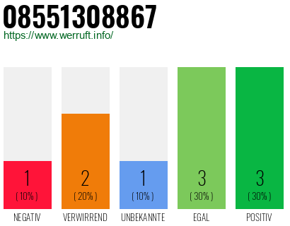 Rufnummer 08551308867 Telefonnummer 08551308867