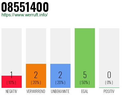 Rufnummer 08551400 Telefonnummer 08551400