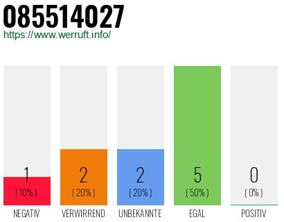 Rufnummer 085514027 Telefonnummer 085514027