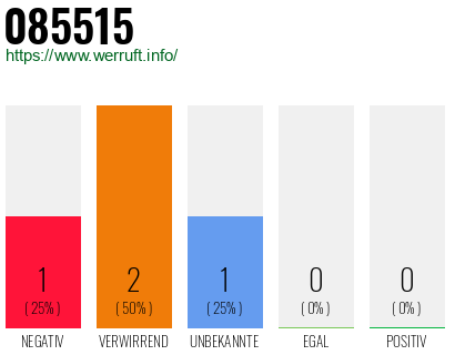 Rufnummer 085515 Telefonnummer 085515