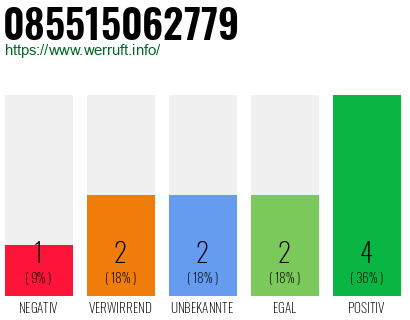 Rufnummer 085515062779 Telefonnummer 085515062779