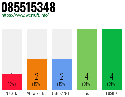 Rufnummer 085515348 Telefonnummer 085515348