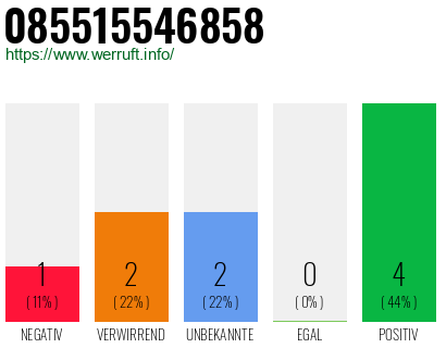 Rufnummer 085515546858 Telefonnummer 085515546858
