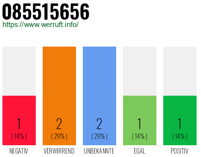 Rufnummer 085515656 Telefonnummer 085515656