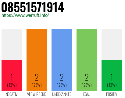 Rufnummer 08551571914 Telefonnummer 08551571914