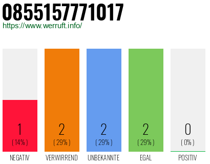 Rufnummer 0855157771017 Telefonnummer 0855157771017