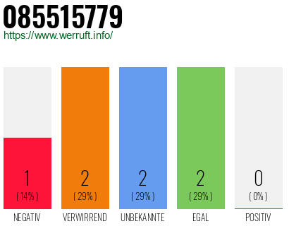 Rufnummer 085515779 Telefonnummer 085515779
