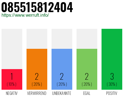 Rufnummer 085515812404 Telefonnummer 085515812404