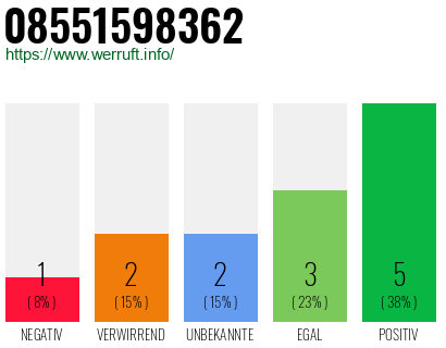 Rufnummer 08551598362 Telefonnummer 08551598362