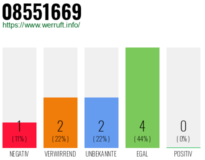 Rufnummer 08551669 Telefonnummer 08551669