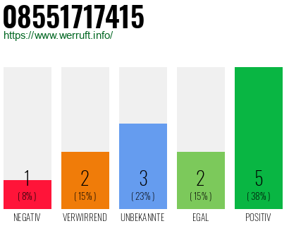 Rufnummer 08551717415 Telefonnummer 08551717415
