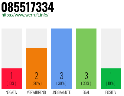 Rufnummer 085517334 Telefonnummer 085517334