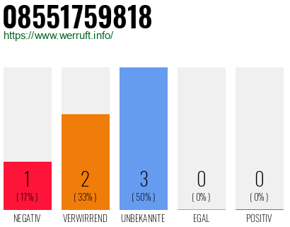 Rufnummer 08551759818 Telefonnummer 08551759818