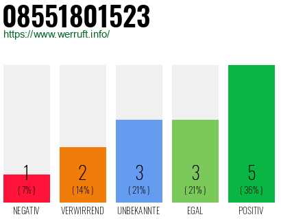 Rufnummer 08551801523 Telefonnummer 08551801523