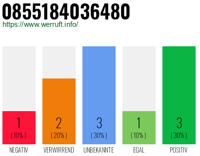 Rufnummer 0855184036480 Telefonnummer 0855184036480