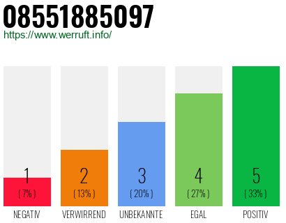 Rufnummer 08551885097 Telefonnummer 08551885097