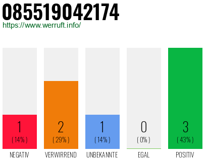 Rufnummer 085519042174 Telefonnummer 085519042174
