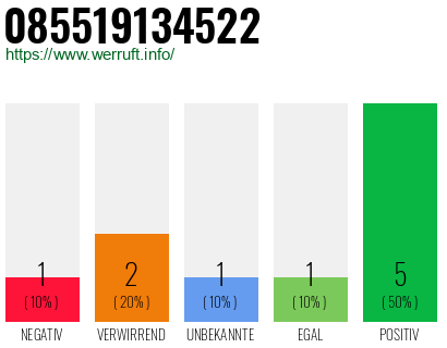 Rufnummer 085519134522 Telefonnummer 085519134522