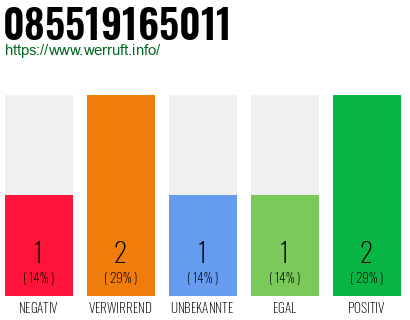 Rufnummer 085519165011 Telefonnummer 085519165011