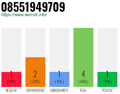 Rufnummer 08551949709 Telefonnummer 08551949709