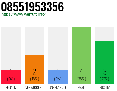 Rufnummer 08551953356 Telefonnummer 08551953356