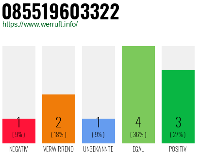Rufnummer 085519603322 Telefonnummer 085519603322