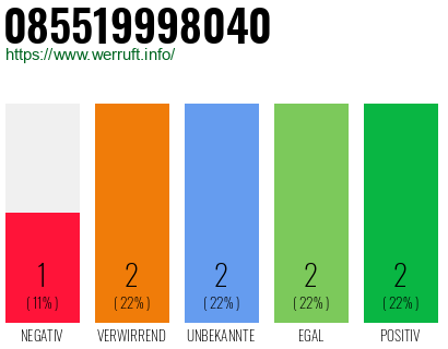 Rufnummer 085519998040 Telefonnummer 085519998040