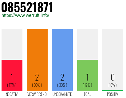 Rufnummer 085521871 Telefonnummer 085521871