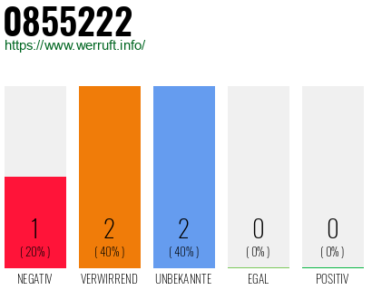 Rufnummer 0855222 Telefonnummer 0855222