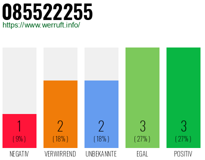 Rufnummer 085522255 Telefonnummer 085522255